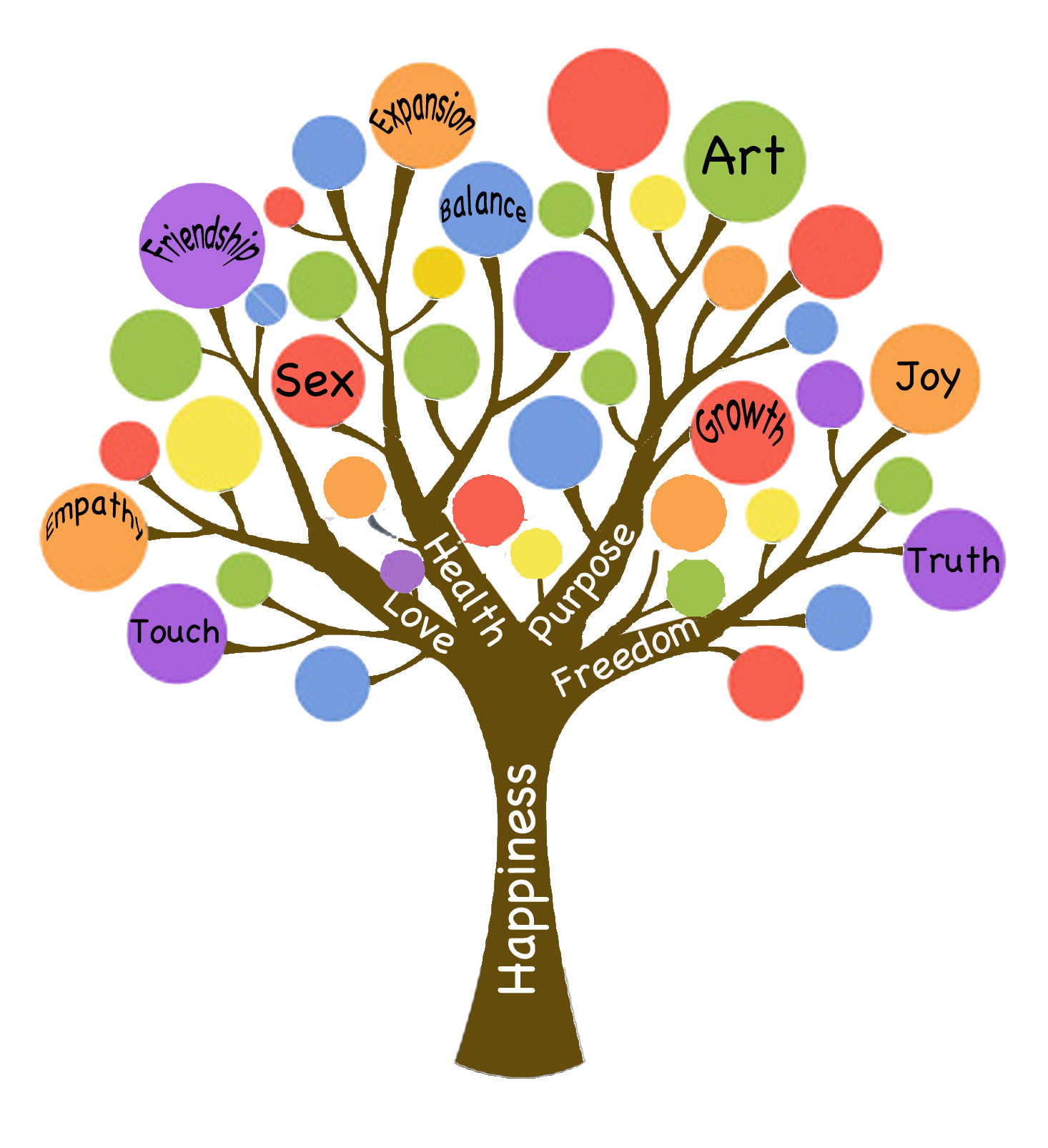 albero